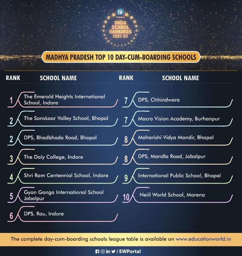 Newspaper Appraisal 2020-21