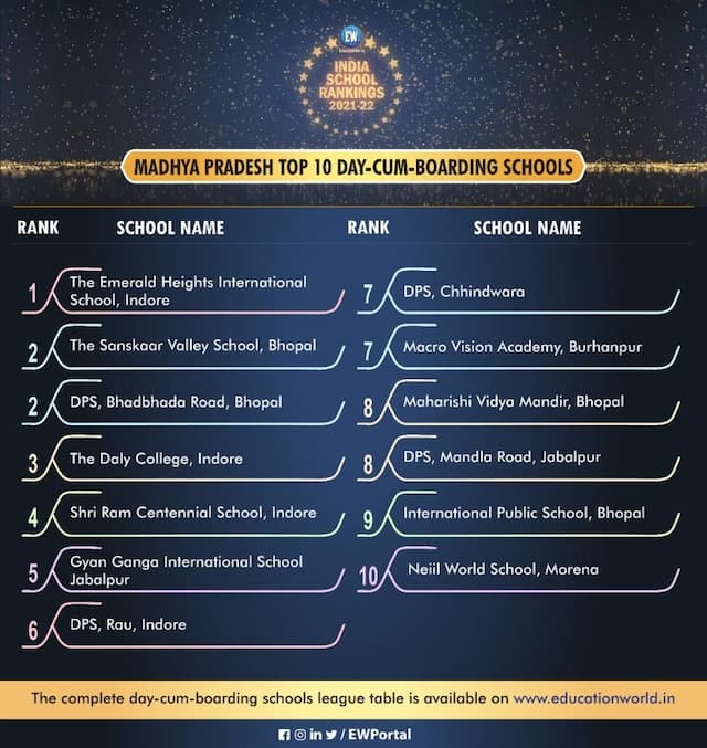 Newspaper Appraisal 2020-21